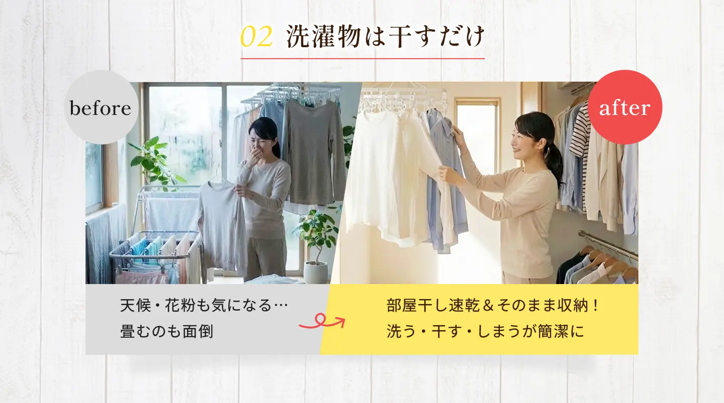 洗濯から収納までの家事動線を紹介する画像