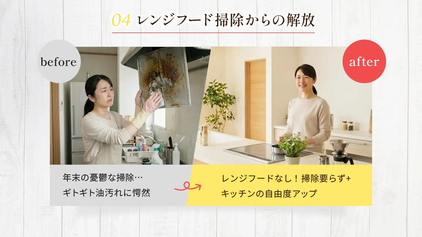 キッチン掃除の負担軽減を紹介する画像