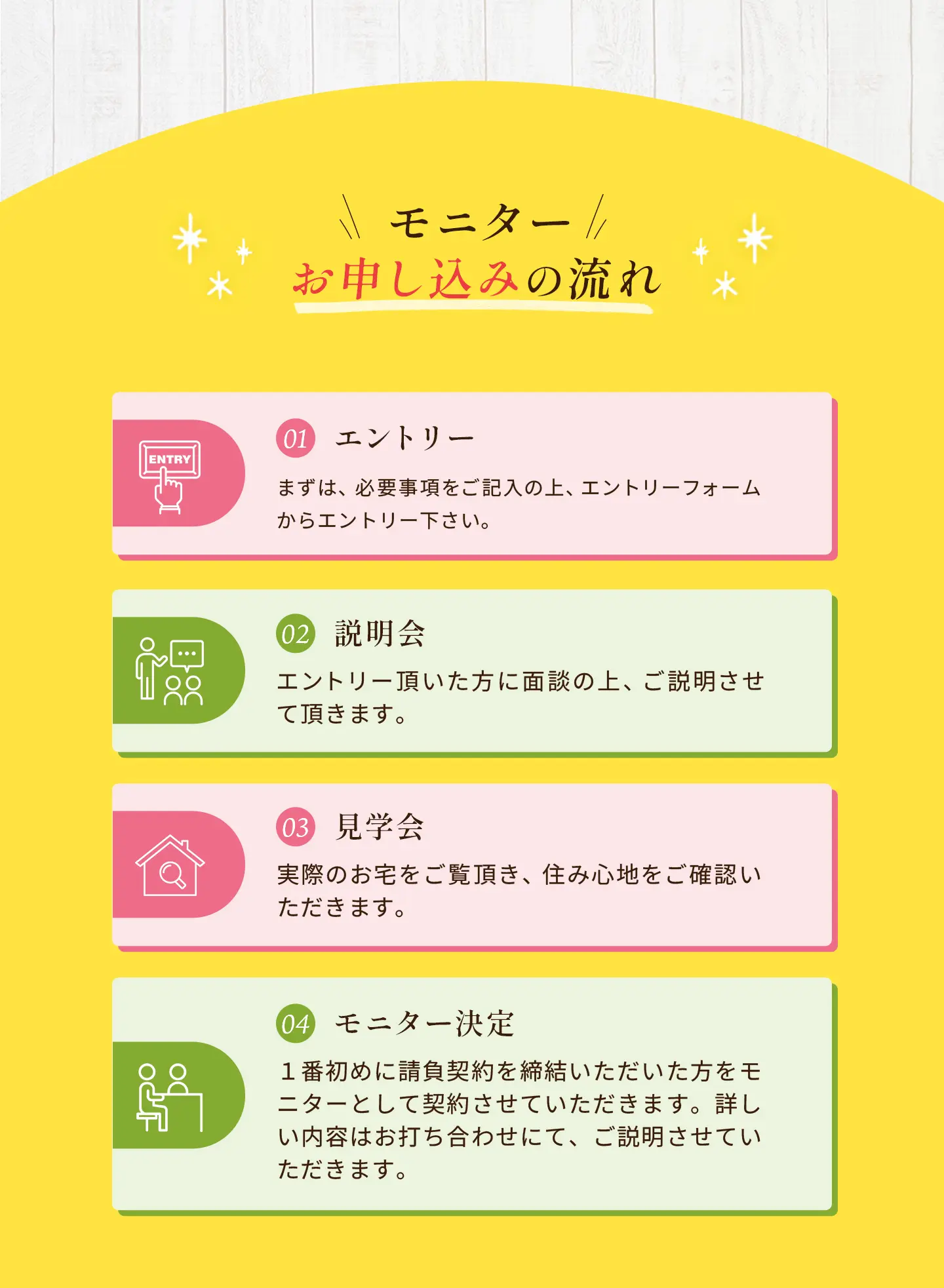 モニター申し込みの流れを案内する図